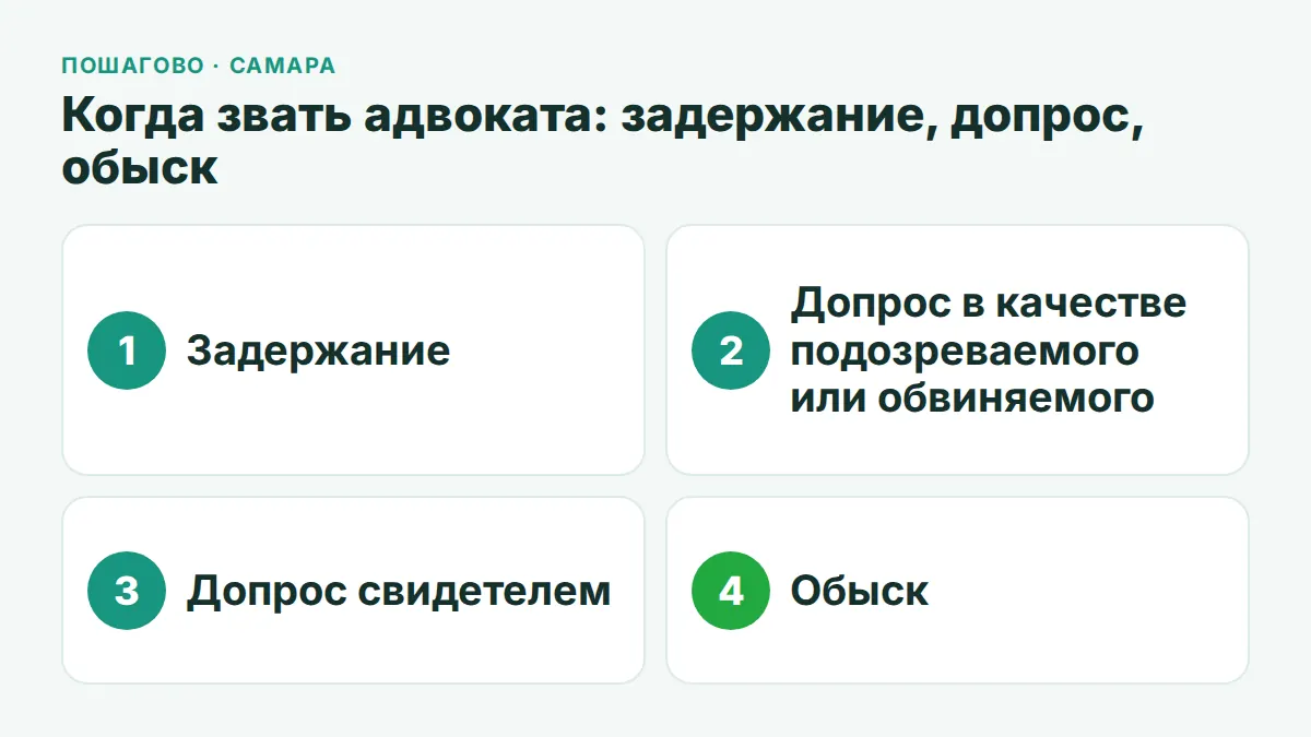Схема из четырёх шагов: когда и как подключать адвоката по уголовному делу в Самаре